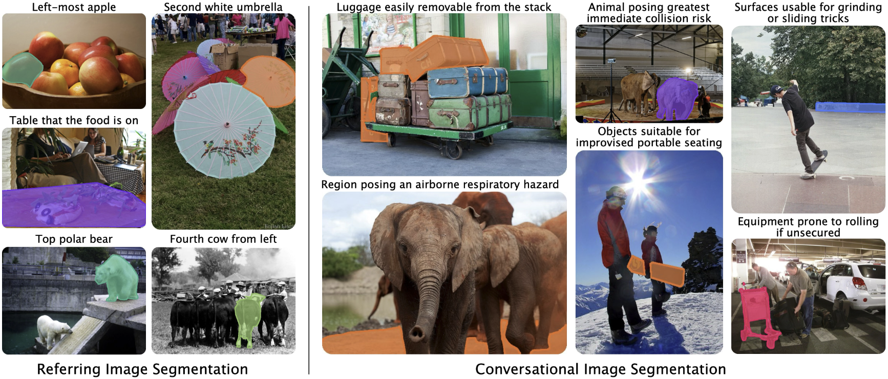 Conversational Image Segmentation: Grounding Abstract Concepts with Scalable Supervision teaser